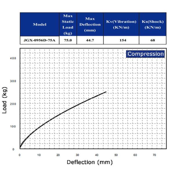 Axial Circular Wire Rope Isolator Manufacturers