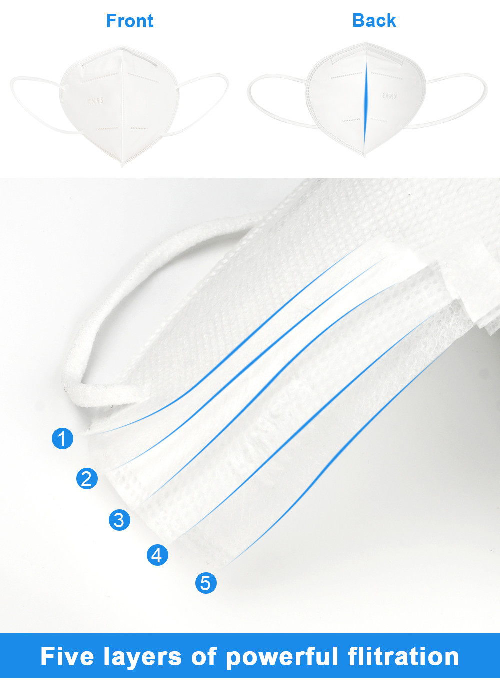 CE Approved Reusable Anti Pollution N95 Face Mask Recycle Breathable Protective Dust Face Mask KN95