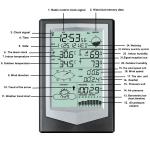Wind Direction And Speed Outdoor Solar Wifi Weather Station