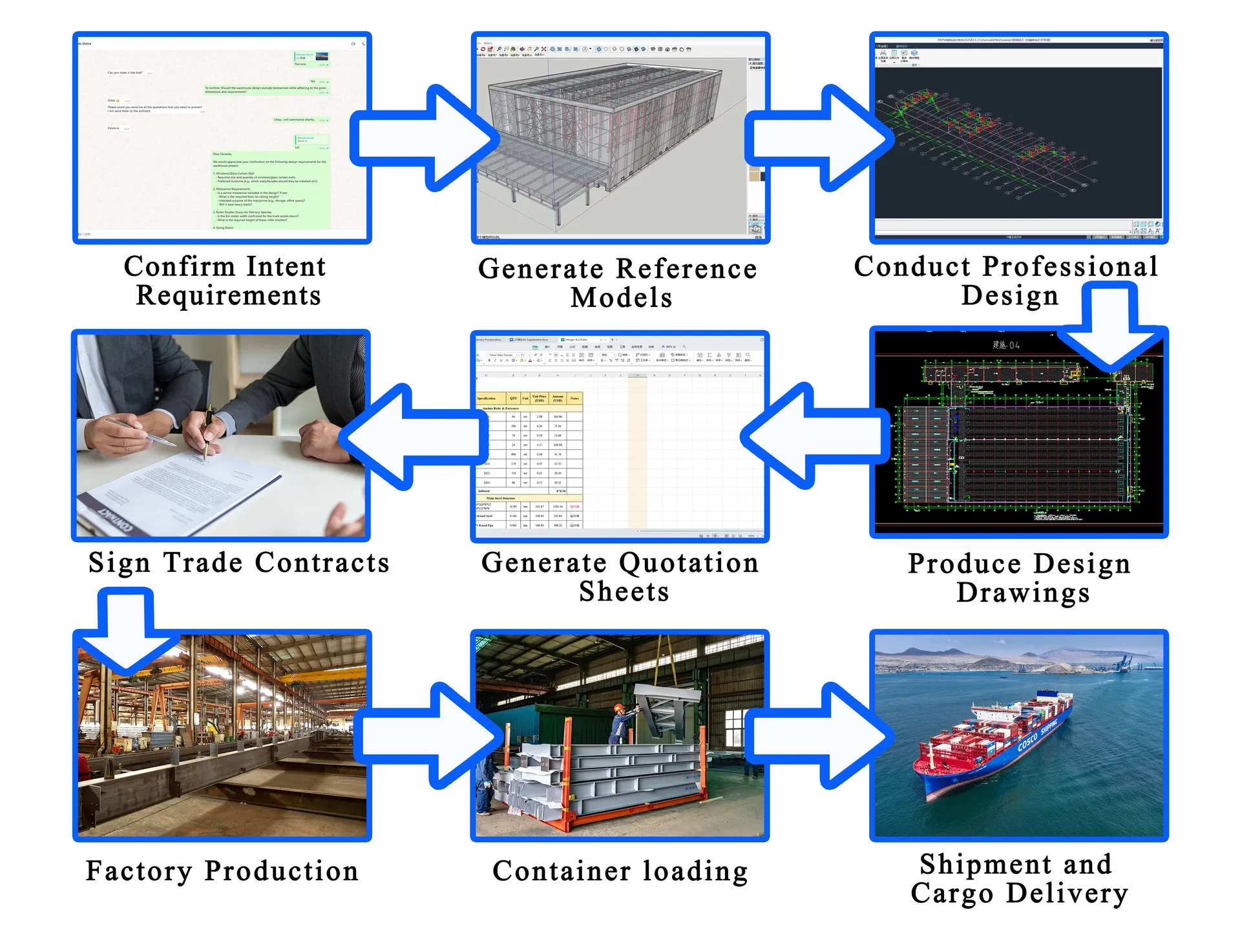 30m X 15m Prefab House Steel Structure Workshop Kits Prefabricated Metal Storage Warehouse Building