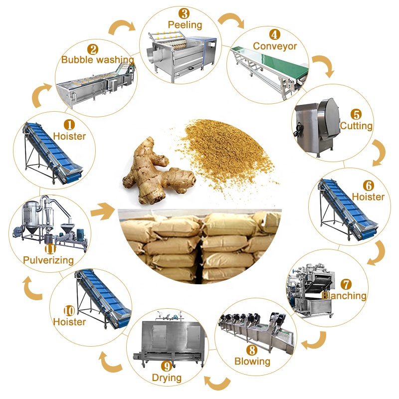 Commercial Restaurant Orange Industrial Equipment Bubble Washer Clean Line Fruit And Vegetable Wash Machine