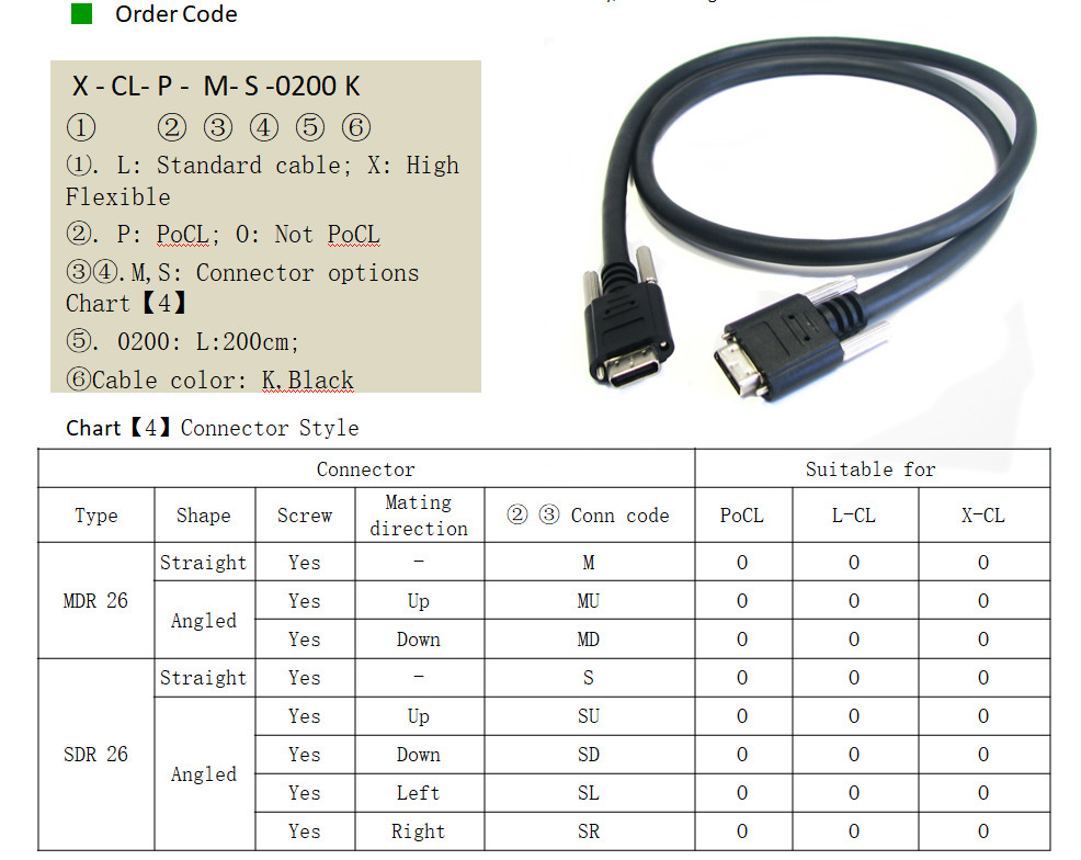 Durable 3 Meters PoCL Cable , SDR / SDR High Speed Data Transfer Cable