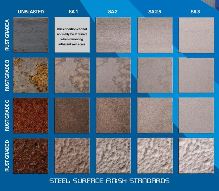 30/60 mesh Garnet for Sandblasting: Natural Abrasive medium, Mohs 7.0-7.5, Sa2.5-3