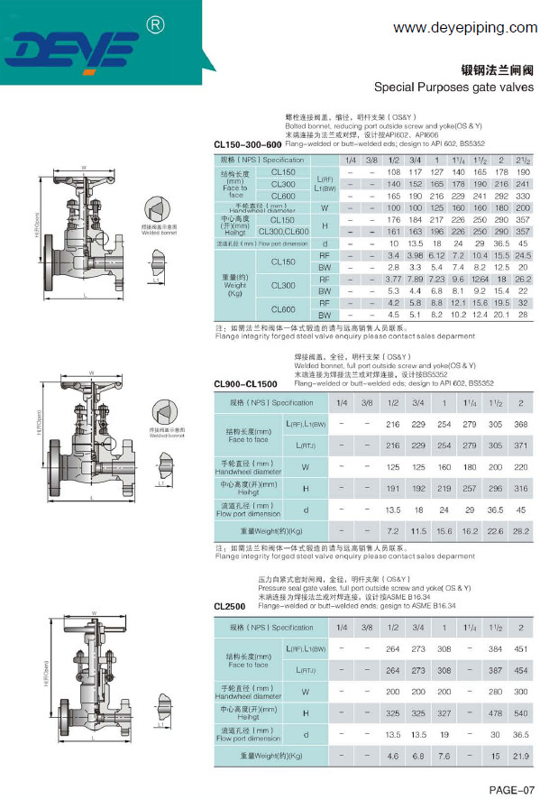 DN15-DN1200 API6D Oil Gas Valve Forged Steel Gate Valve With Counter Flanges Fogvc-0016-1