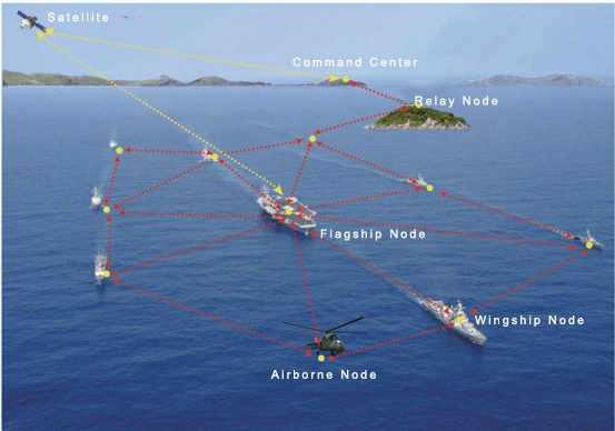 Fpga High Power Long Range Uav Drone Video Data Radio Transceiver