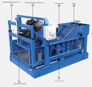China 703 &amp; 833 Series Solid Control Shale Shaker Vibrating Motion wholesale
