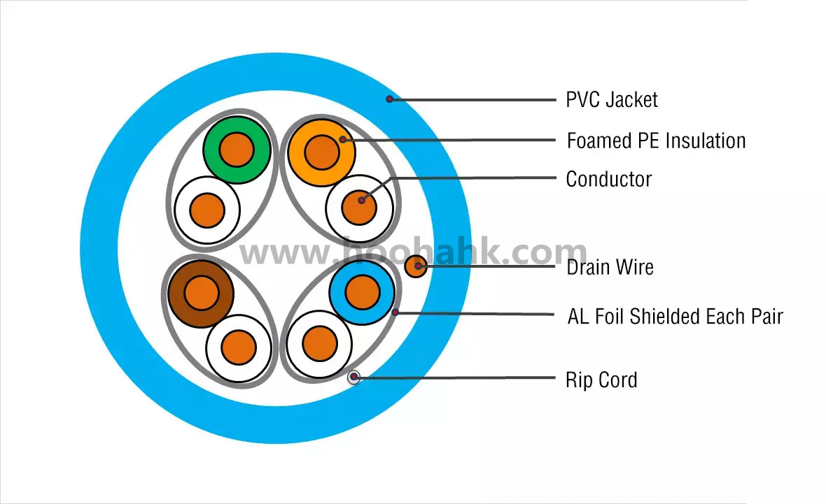 Communication Cable Network Cable UTP CAT6 Cable Making Machine