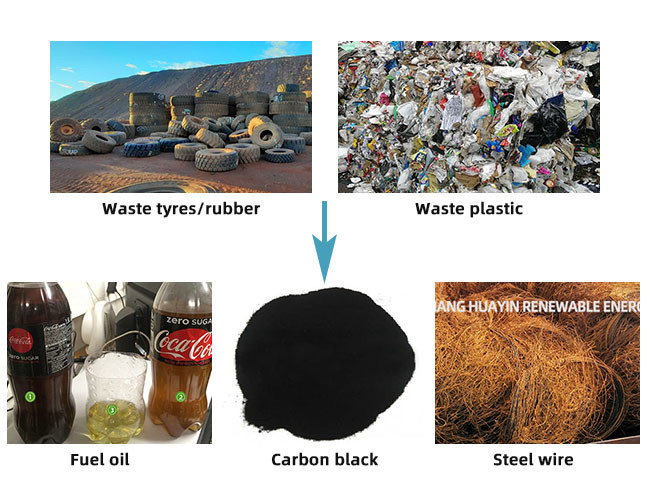 Small Plastic Pyrolysis Tyre Recycling Plant Full Automatic To Oil