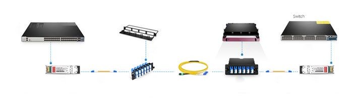 3M SC-LC 9/125 OS2 Singlemode PVC OFNR Duplex Fiber Patch Cable
