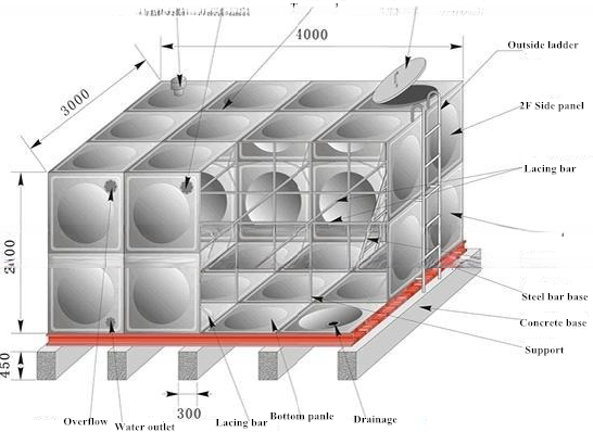 FRP Water Tank Water Storage Tank Pump System Panel Tank for Customized Requirements