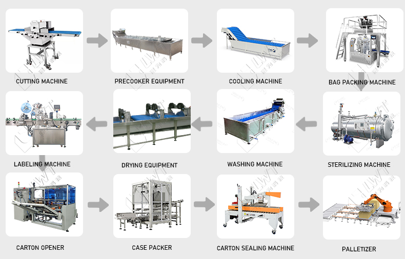 Sweet And Sour Pork Ribs Bag Production Line Prepared Dish Equipment