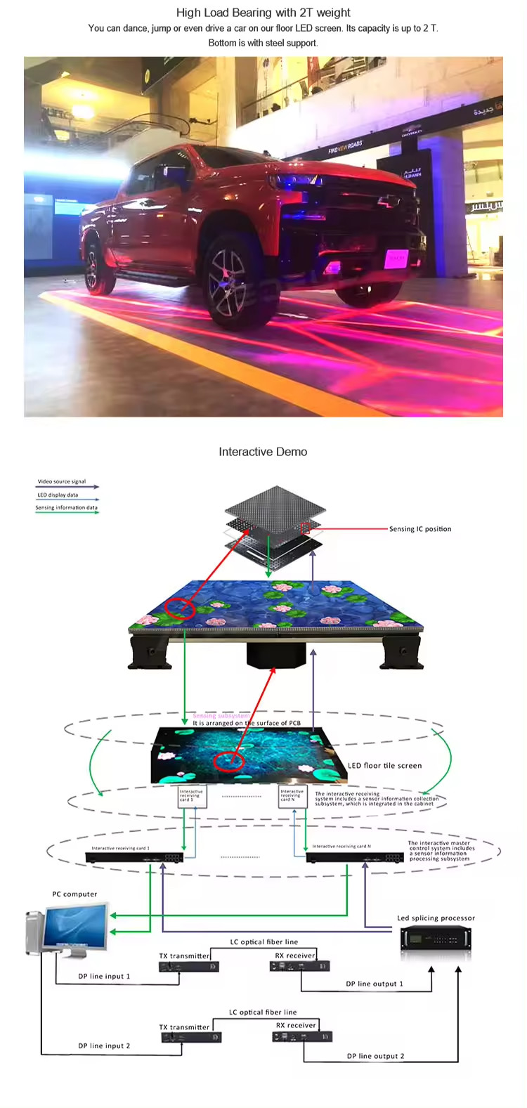 Most Popular White Starlit RGB LED Dance Floor Panels For Wedding DJ Bar Party Twinkling Light Dance Floor Tile