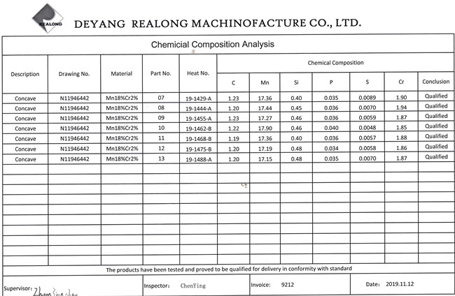  crusher wear parts pdf