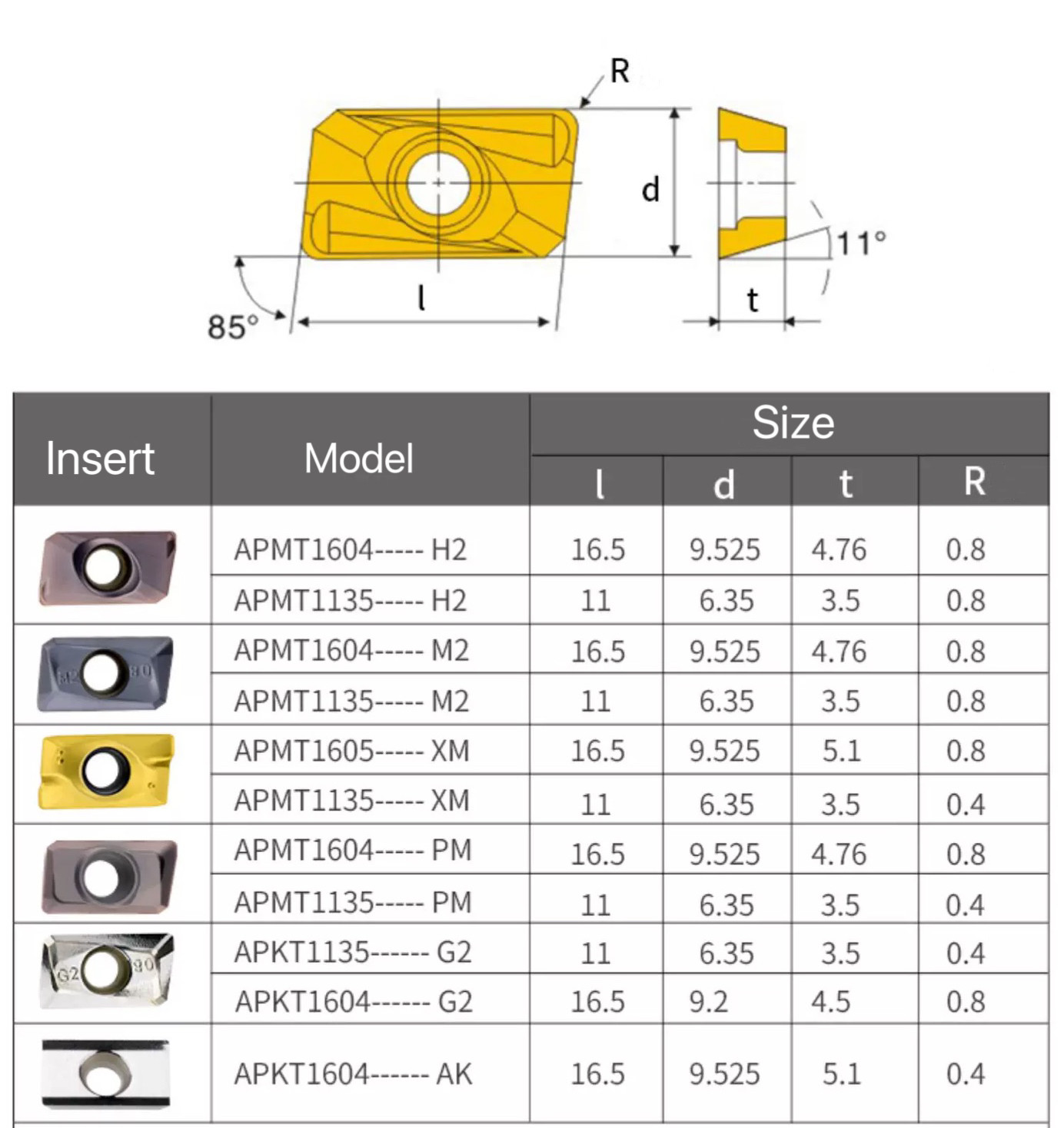 CNC Carbide Milling Insert Tungsten Carbide Indexable Milling Inserts Customized