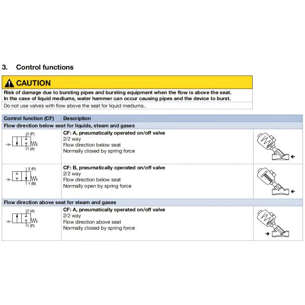Pneumatically operated 2/2 way angle seat valve CLASSIC Gunmetal body with PA actuator