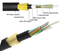 China 24 Core ADSS Fiber Optic Cable G652D Self Supporting Aerial Fiber Cable wholesale