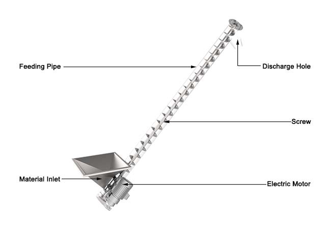 Automatic Plastic Screw Feeder Microprocessor Controlled For Transport Device