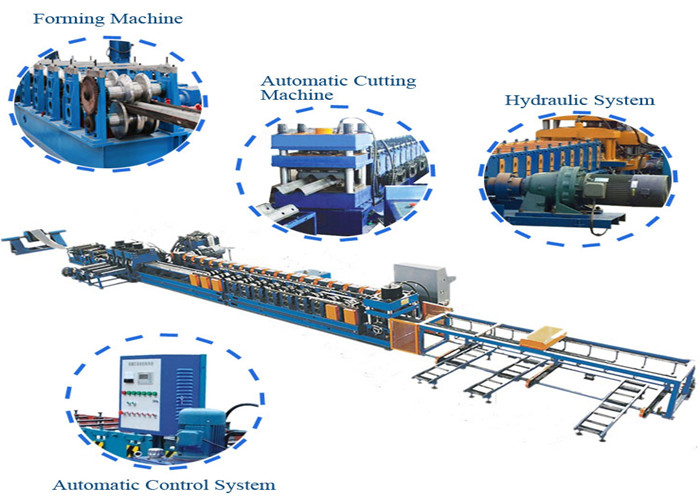 Automatic Metal Sheet Two Three Fence Waves Highway Guardrail Roll Forming Machine