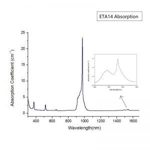 Er Yb Glass Eye Safe Wavelength/ Good Laser Generation Signal Amplification