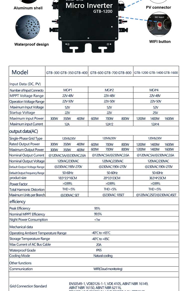 Wholesale Of New Features 2000W Solar Micro Inverter 800W Micro-Inverters Solar Cable Micro Inverter