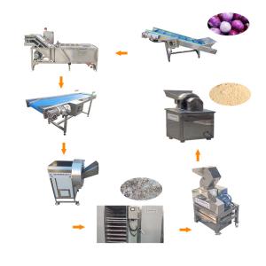 China Wholesale Pepper Powder Making Machine With Low Price wholesale