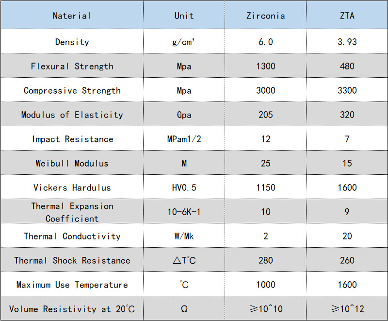 Upgrade Your Crushing Equipment with Alumina Ceramic Crusher Parts for Optimal Performance