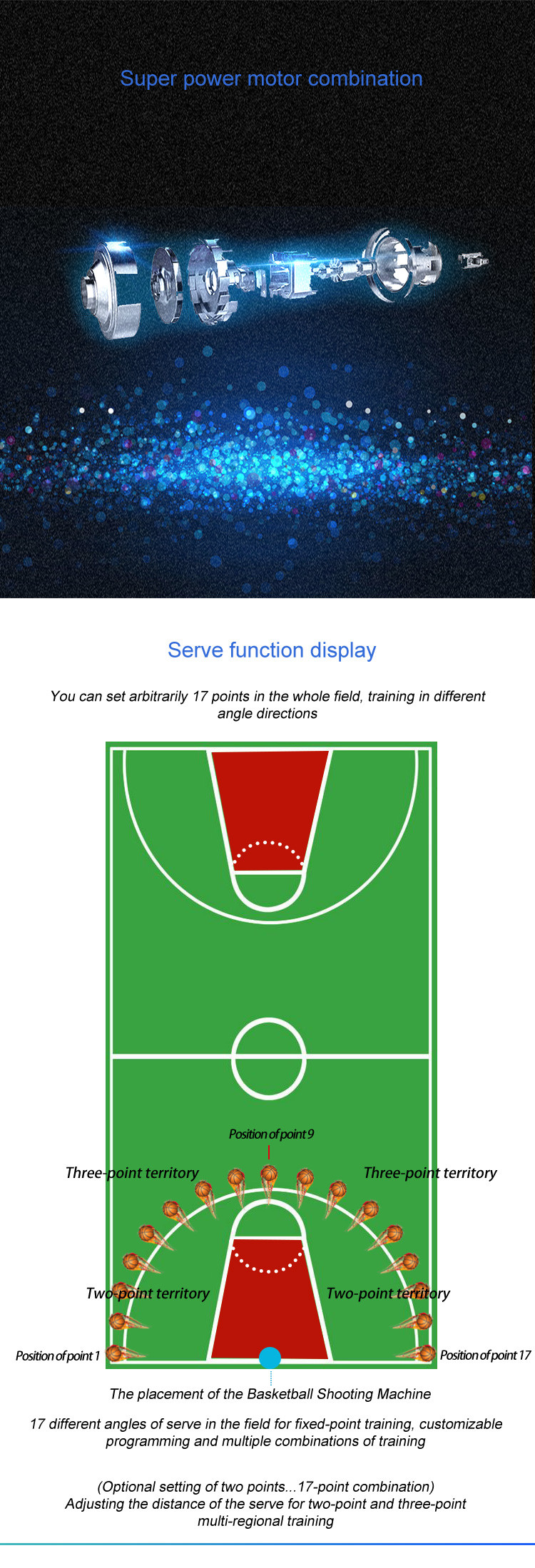 Siboasi Basketball Ball Return System