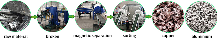 Other Function Long Service Life Waste Copper And Aluminum Radiator Separator Machine