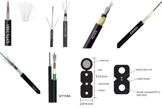 HDPE Double Sheath GYTA53/GYTS53 Single Mode Armored about Direct Buried Outdoor Fiber Optic Cable 2