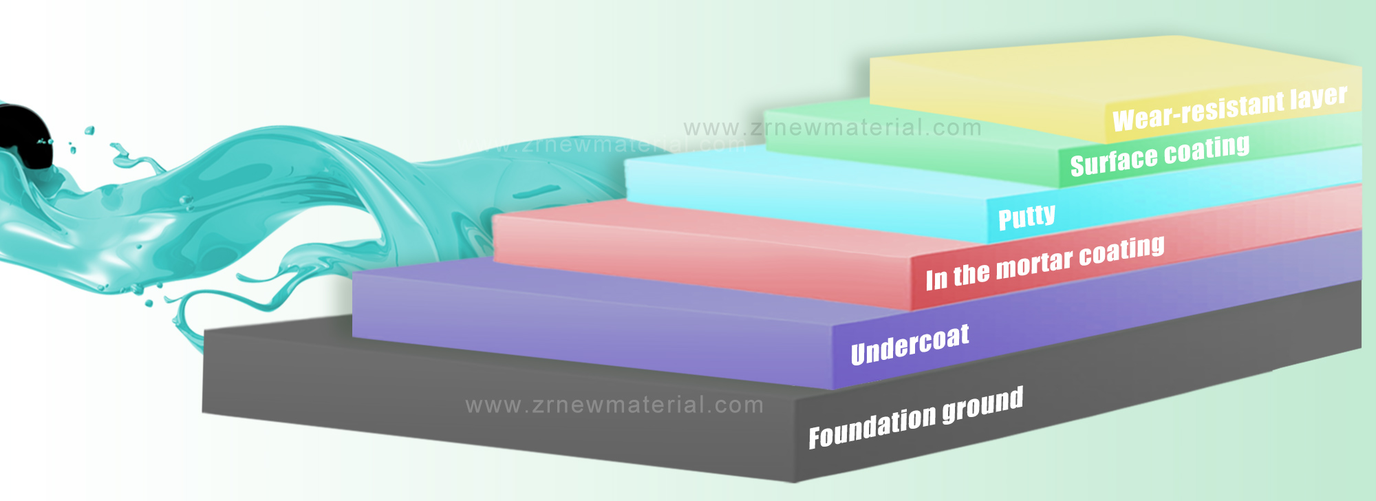 Pharmaceutical Grade Epoxy Resin Floor Paint Two Component Epoxy Paint Customizable