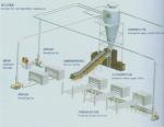 Cutting Blower, for waste cardboard, carton box, etc. Shreadding