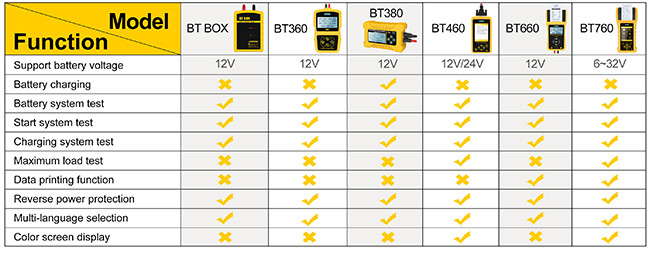 Color Screen BT760 Car Diagnostic Tester 6-32V automotive battery tester with printer