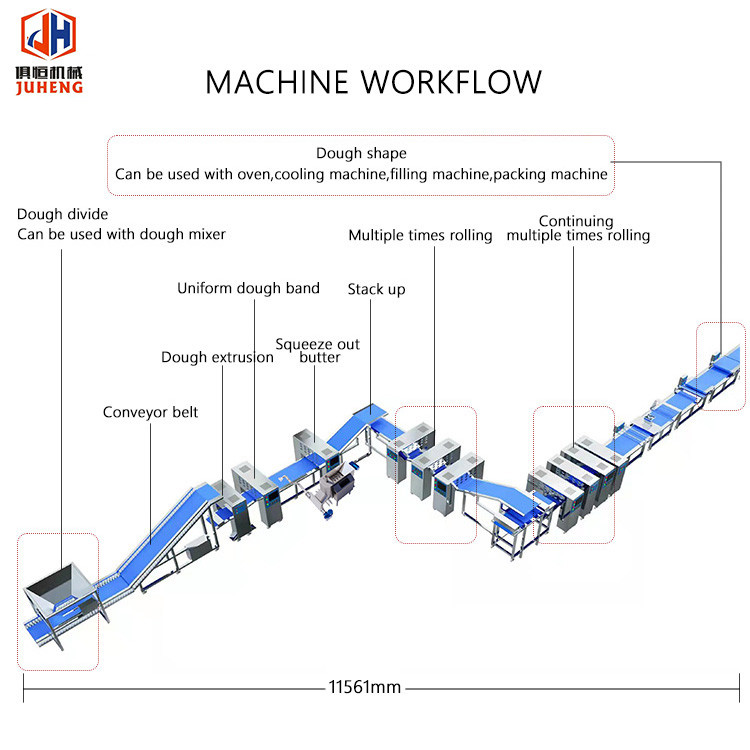 SS304 Pastries Making Machine Industrial Commercial Pie Making Machine