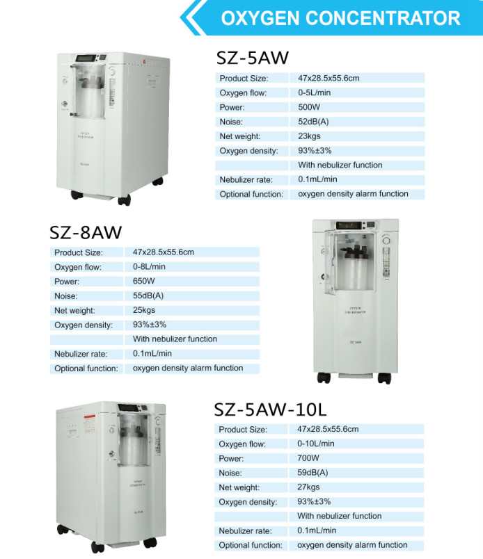 Low Noise Level Portable High Flow 3 Liter Oxygen Concentrator 500W