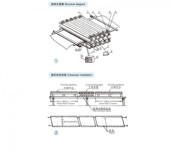 High Efficiency Conveyor Belt Vulcanizer Conveyor Belt Splicing Equipment