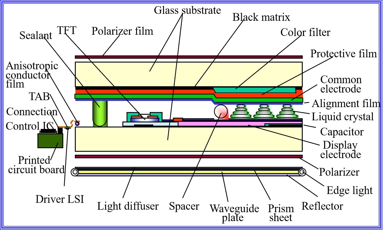 TFT structure diagram