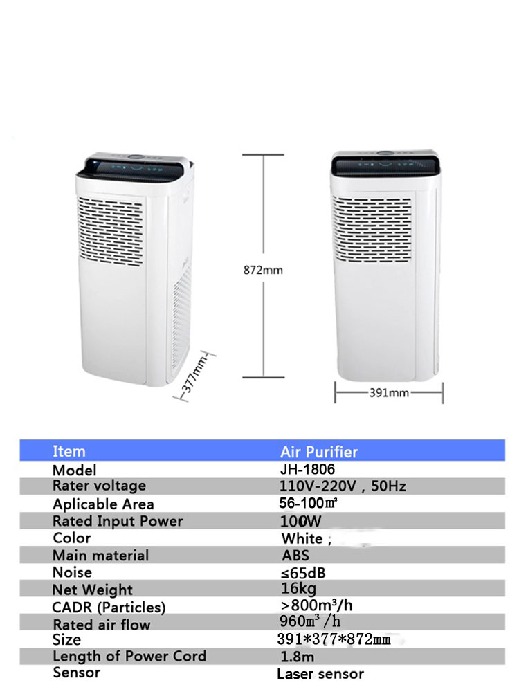 Homefish 2023 Household Air Purifier Luftreiniger Cadr 800M3/H Photocatalyst Hepa Filter Wifi App Uv Large Room office