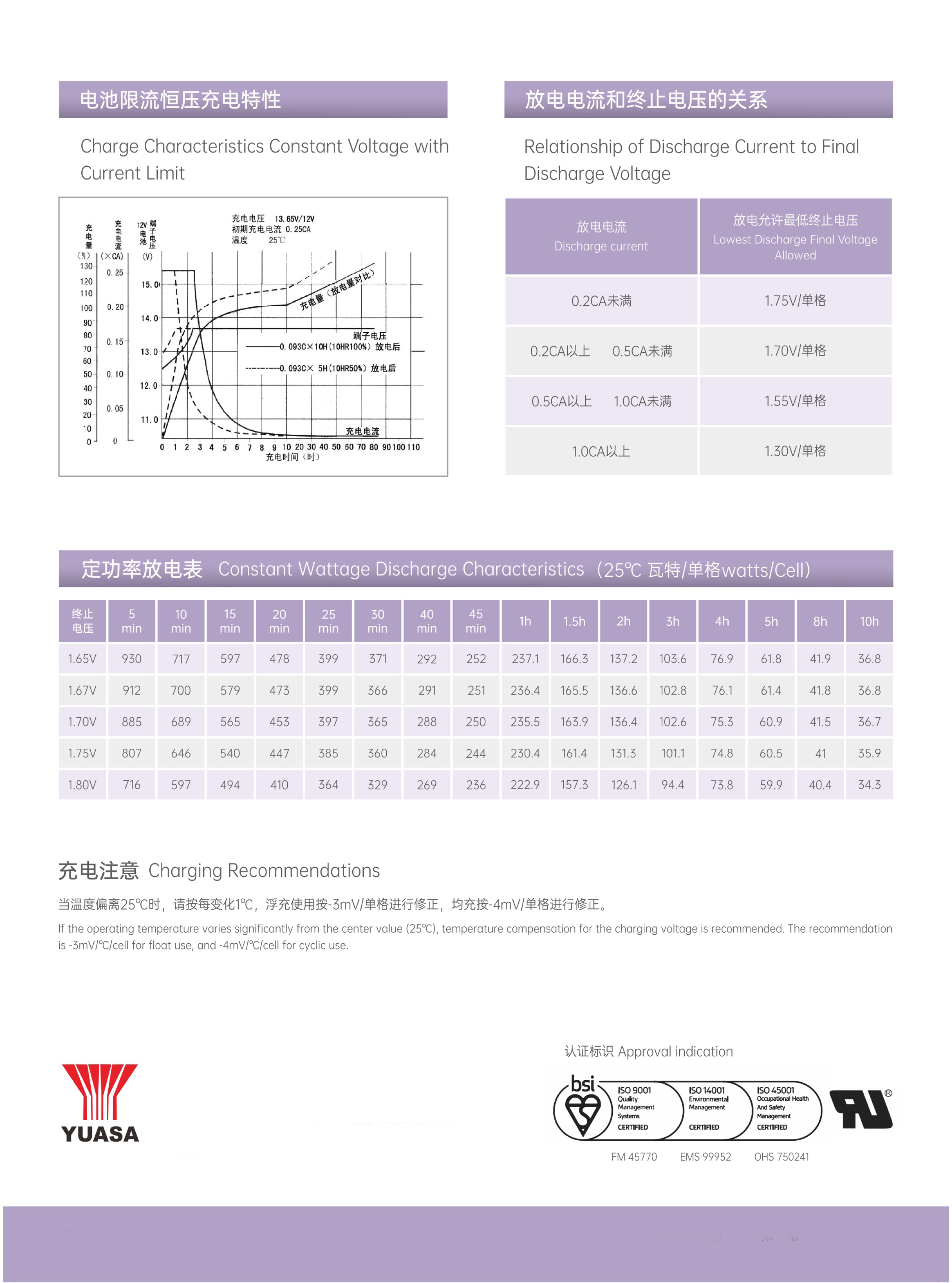 YUASA NP210-12 12V 210Ah Battery Rechargeable Best Energy Storage Maintenance VRLA Battery for UPS Electric Power