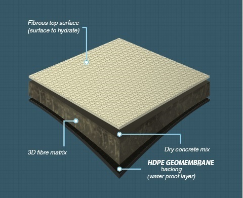 Concrete Blanket GCCM Rolls-Grey Color Gccm Concrete Mat Cloth For Slope Protection and Ditch lining