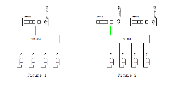 Monitor 8 Channel IFB (IFB) System Program Interrupt For Eight Talents