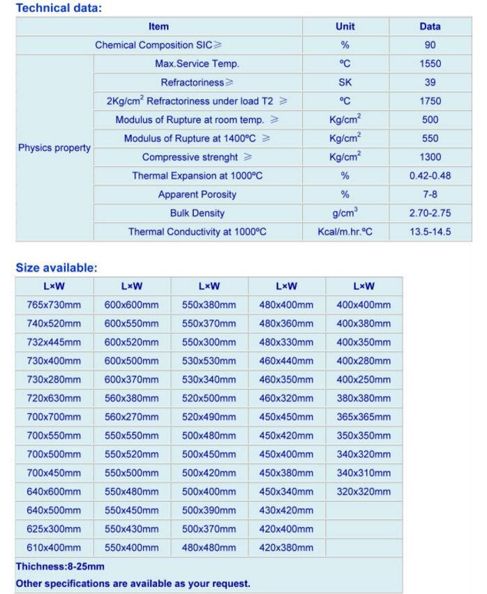 Silicon Carbide Plate for Refractory Kiln Furniture Sampled and ≤17% Apparent Porosity