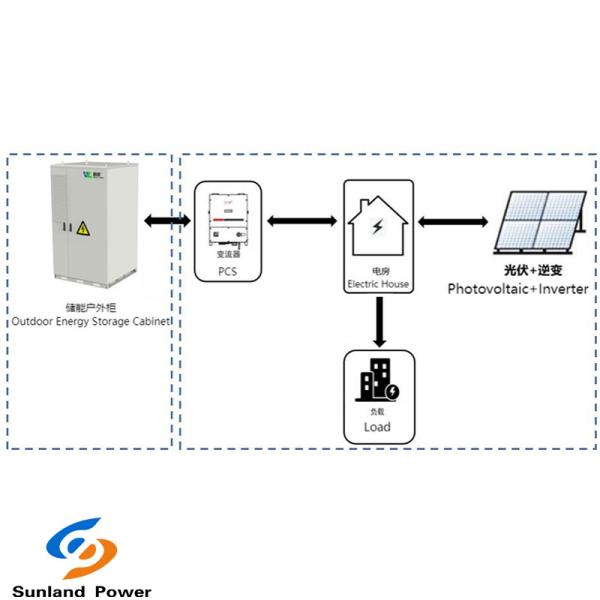 Industrial And Commercial Energy Storage 373KWH ESS System DC With Liquid Cooling