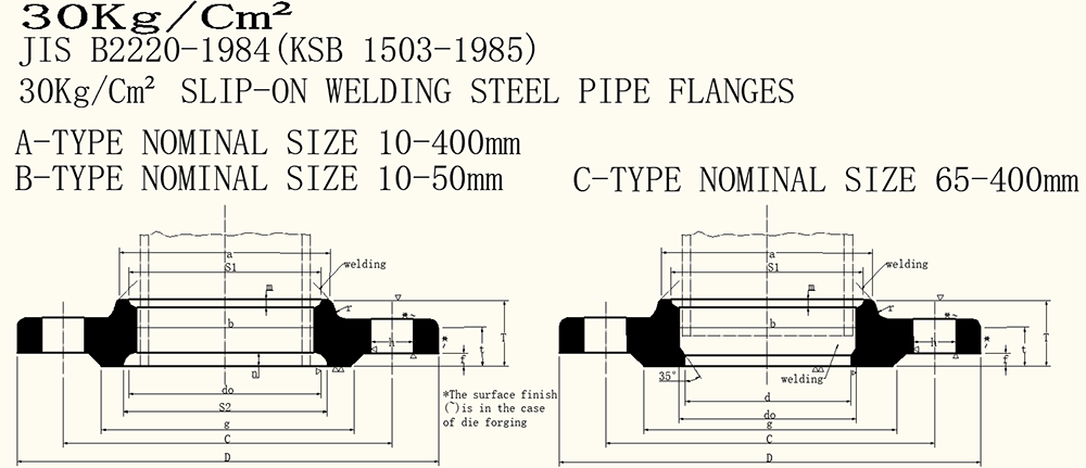 ANSI B16.5 And ANSI B 16.47 With Neck Flange