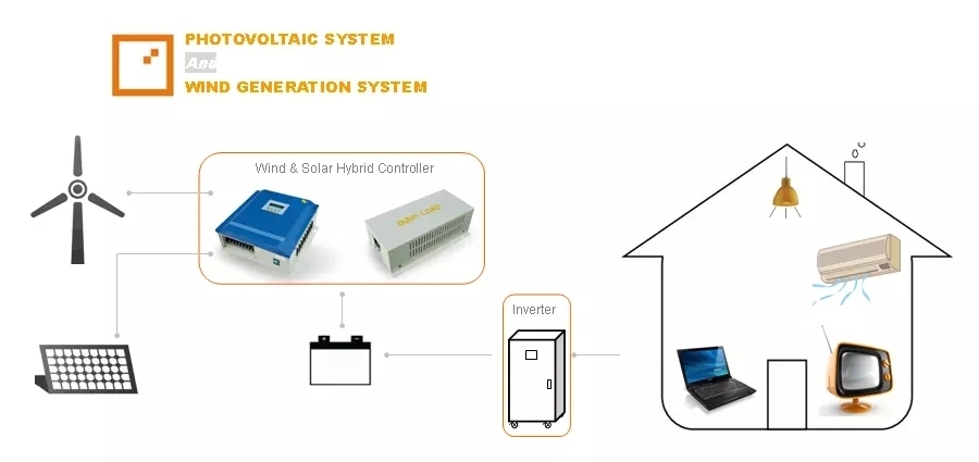 PWM 24V/48V/96V Mppt Solar Charge Controller For Wind Solar Hybrid Generator