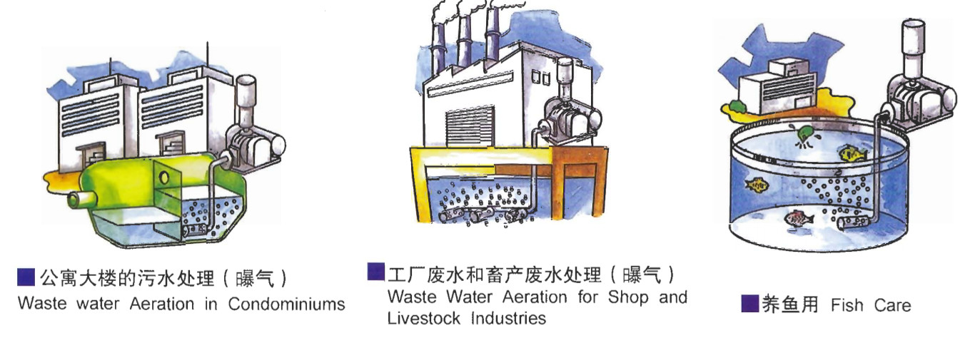Variable Speed Modular Roots Vacuum Pump Price For Energy Conscious Facilities