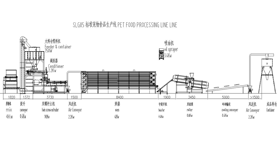 Export animal pet dog/cat/fish feed processing line/making machine/machinery