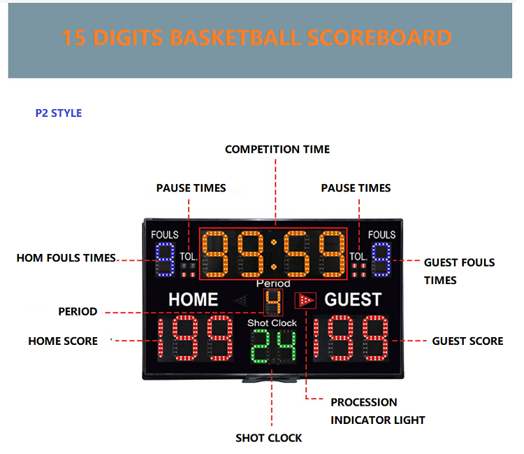 Indoor stadium sport soccer baseball led number football portable digital scoreboard for basketball with 24 second shot clock