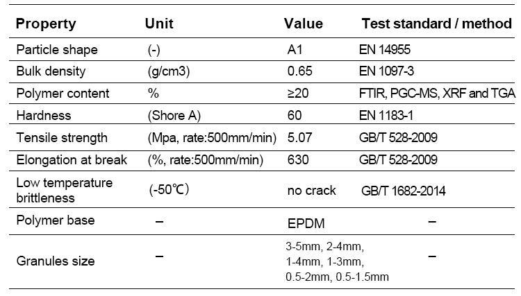 Premium Anti Corrosion Artificial Grass Infill Chinese Artificial Grass Infill Provider