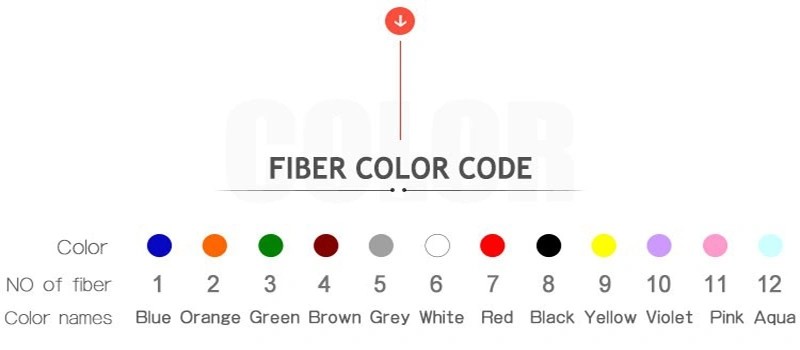 Outdoor Aireal ADSS OFC Cable Single Mode 24 Core for Power Telecommunication with High waterproof