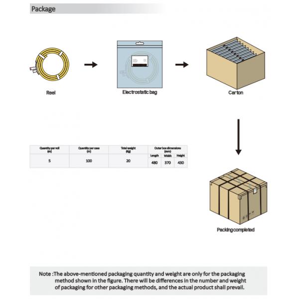 10x10mm Wall Washer Strip Light Fixture 40X65° 2700K / 3000K / 4000K / 6500K 24V
